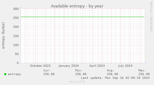 Available entropy